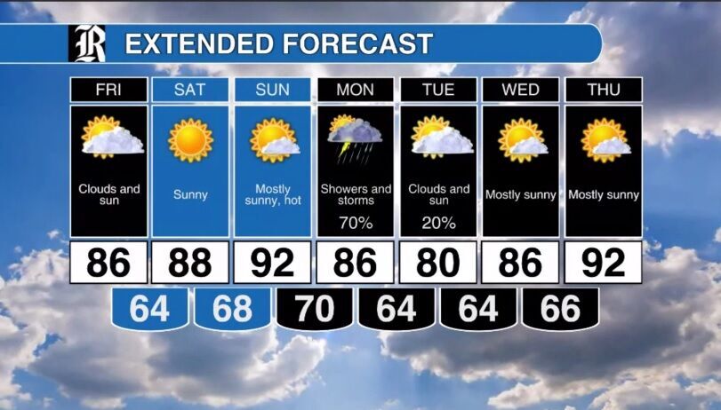 7-day forecast